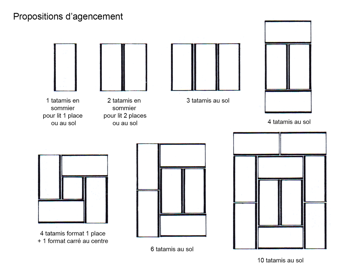 Schémas d'agencement de tatamis japonais: idées de composition pour lit 1 ou 2 places, ou installation au sol.