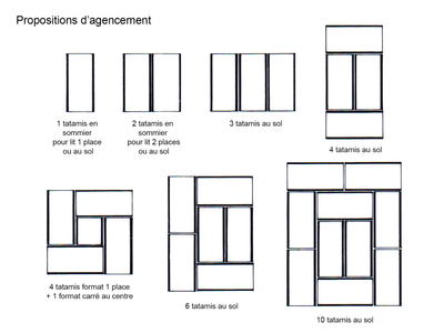 Schémas d'agencement de tatamis japonais: idées de composition pour lit 1 ou 2 places, ou installation au sol.